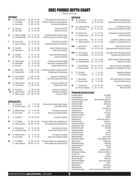 Purdue football depth chart - Aug 16, 2023 · Purdue Boilermakers Roster and Depth Chart Changes. Purdue had five players selected in the 2023 NFL Draft, their highest number since 2004. Charlie Jones and Aidan O’Connell went to the Bengals and Raiders, respectively, in Round 4. 